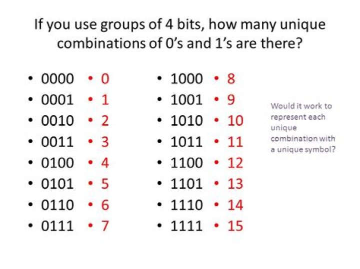 14 Combinations of 0