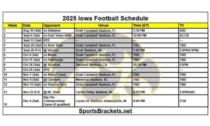 2023 Iowa Football Schedule | College Football Network