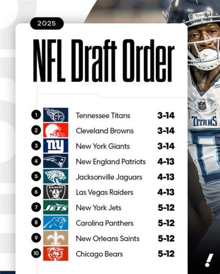 2023 NFL Draft: List of Kentucky Draft Picks by Year