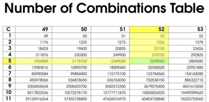 52 Combinations of 5