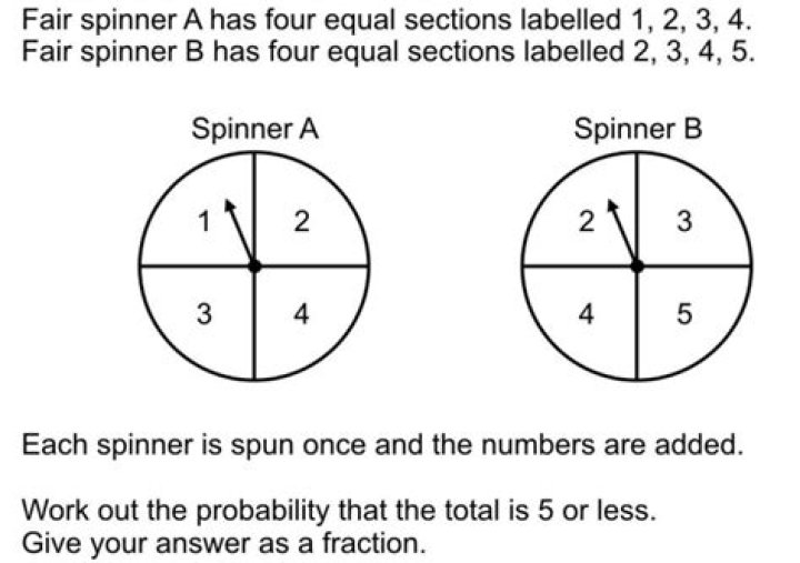 A spinner is divided into 4 equal sections numbered 1 to 4. The theoretical probability of the spinn