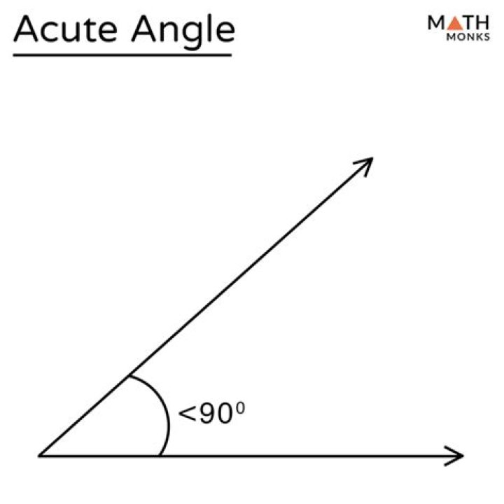 {acute}