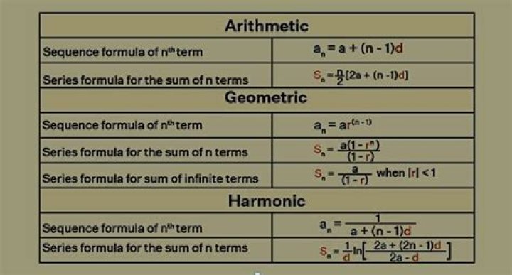 Arithmetic and Geometric and Harmonic Sequences Calculator