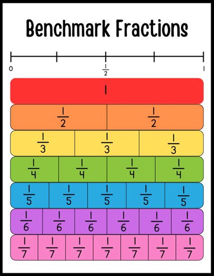 Benchmark Fractions Calculator