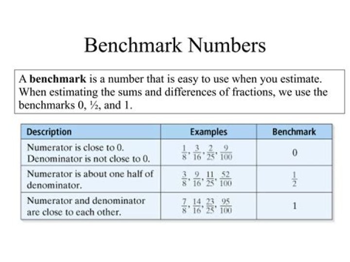 Benchmark Fractions Estimate Difference for 3/4 and 1/2 using nearest