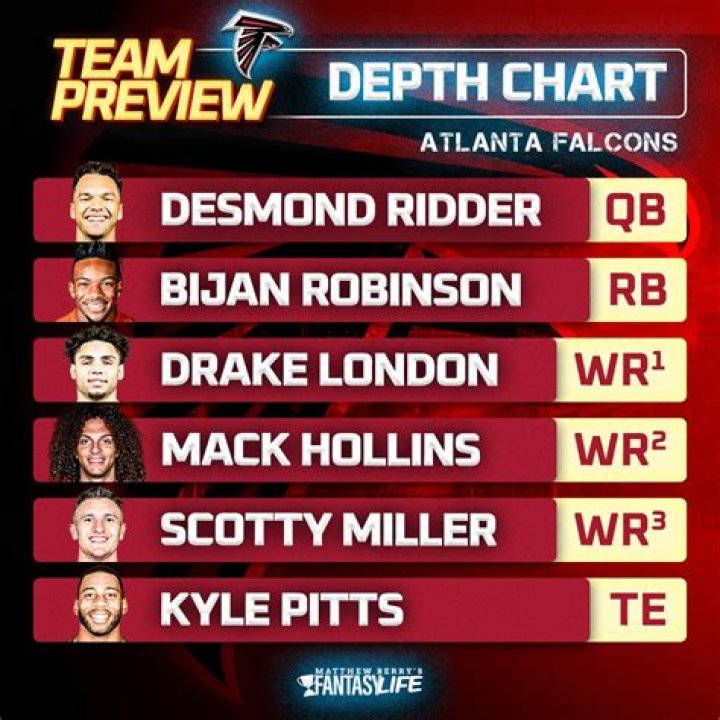 Bowling Green Falcons Depth Chart 2023