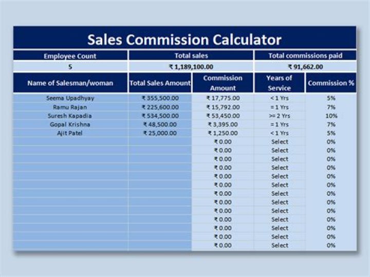 Commission Calculator