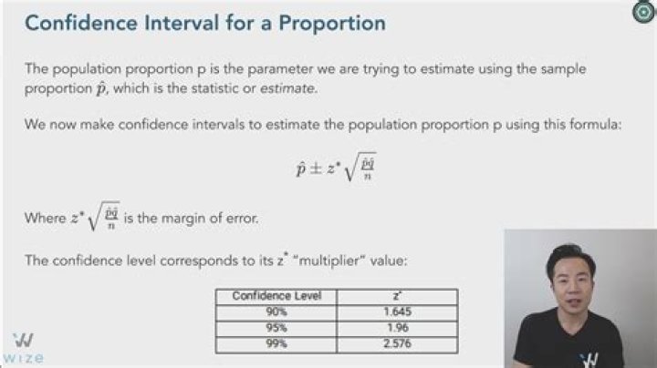 Confidence Interval of a Proportion Calculator Video
