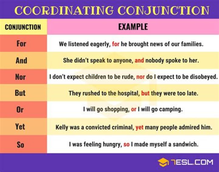 Coordinating Conjunctions