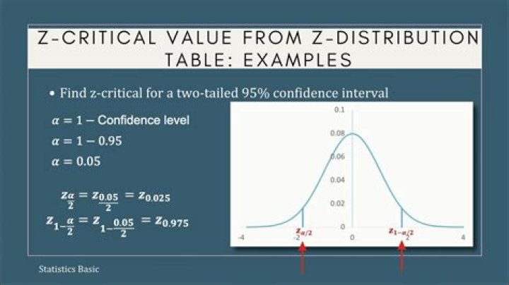 Critical Z-value 0.08