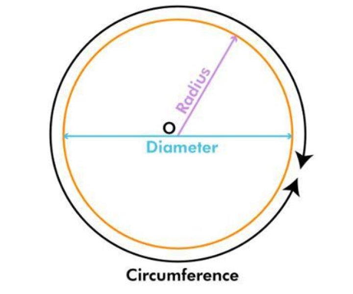 diameter of a circle