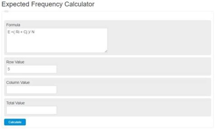 Expected Frequency Calculator