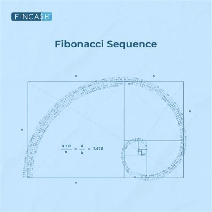 Fibonacci Sequence Calculator