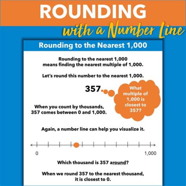 Five less than a number is at least -7 and at most 7.