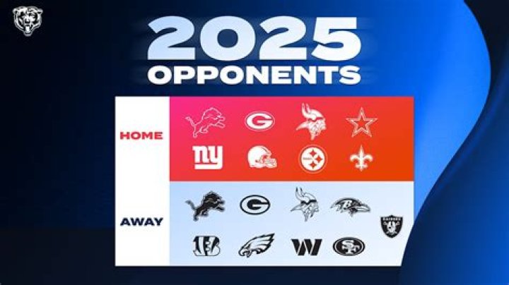 Full List of Future Opponents