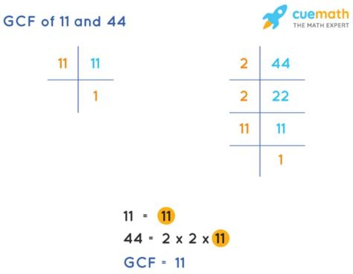 GCF of 11 and 1