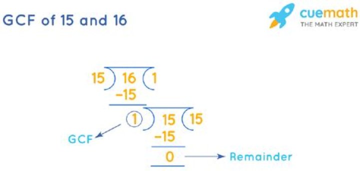 GCF of 15 and 16