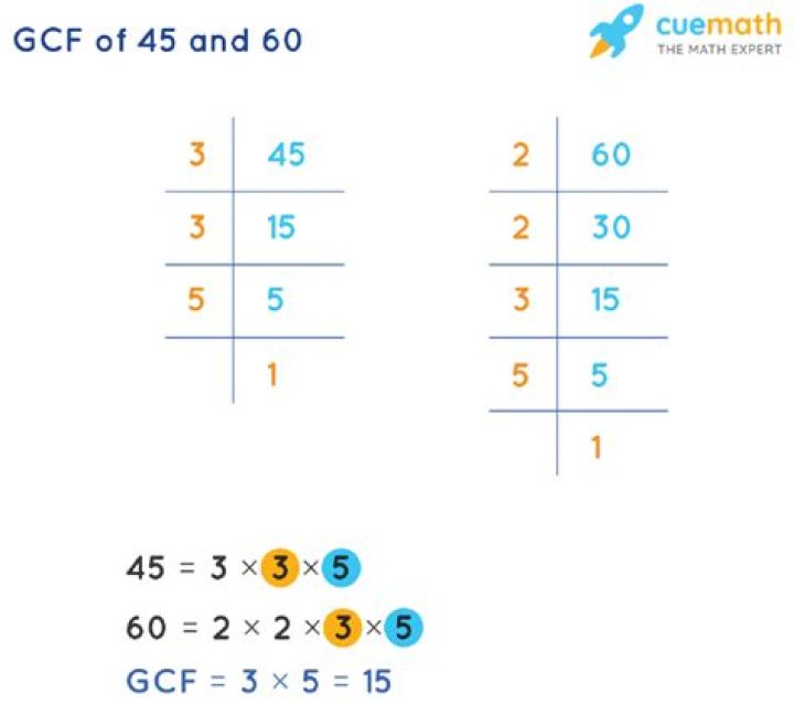 GCF of 45 and 60