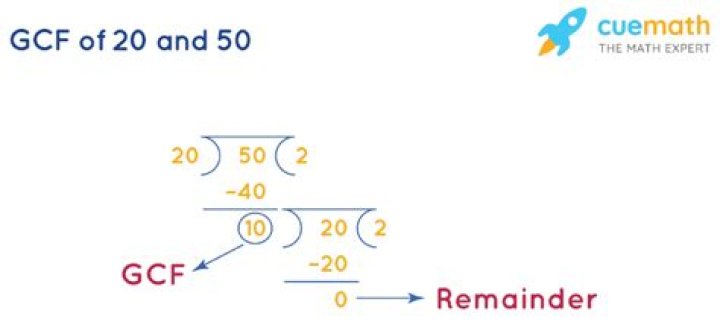 GCF of 50 and 20