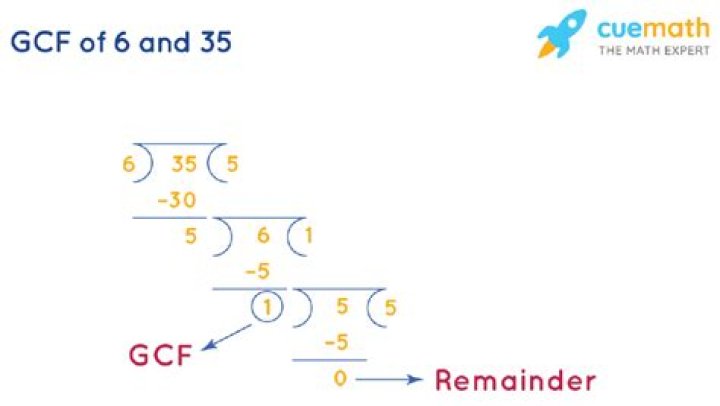 GCF of 6 and 35