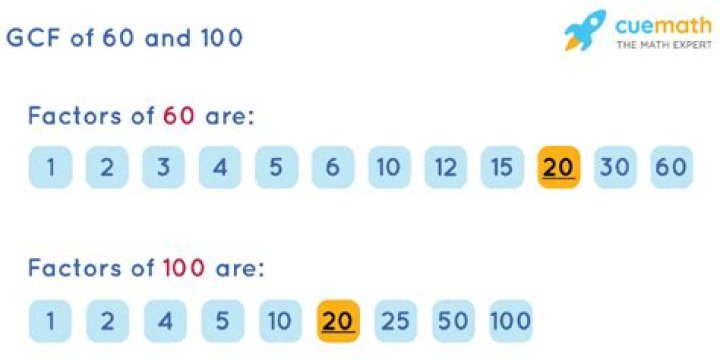 GCF of 60 and 100
