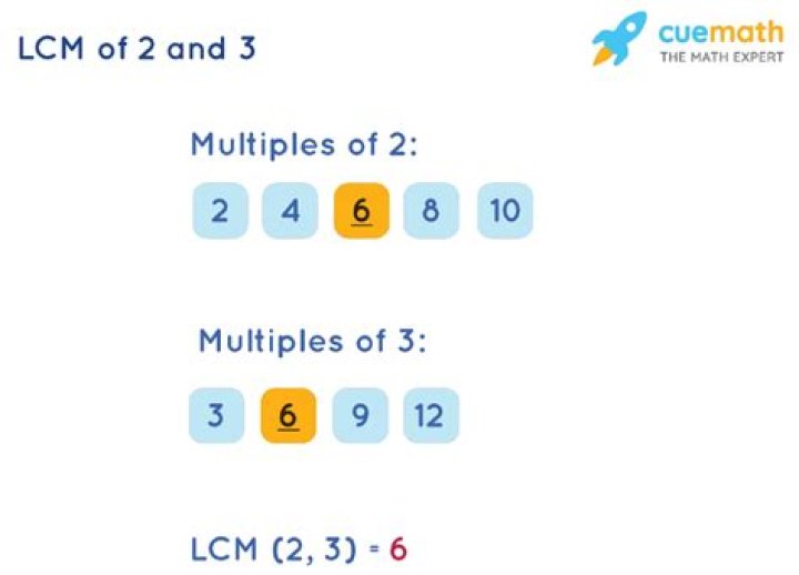LCM of 2 and 3