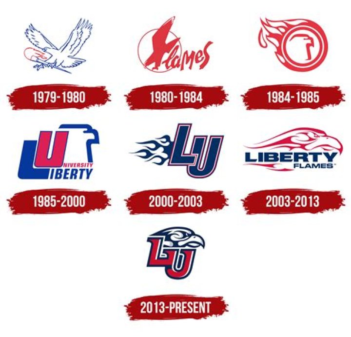 Liberty Flames Mascot History | College Football Network