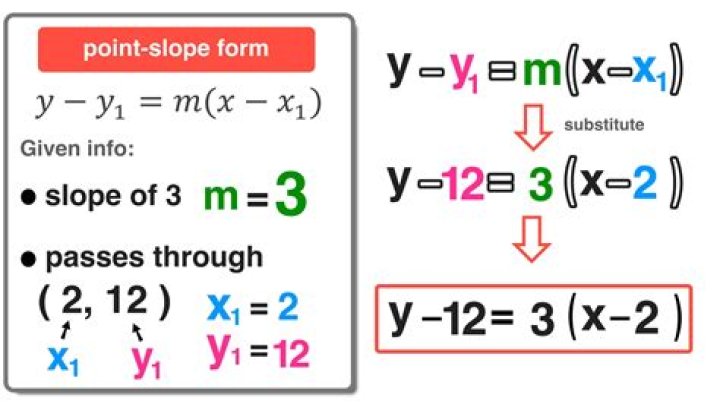 Line Equation-Slope-Distance-Midpoint-Y intercept Calculator Video