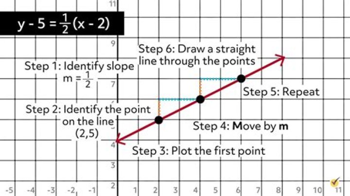 Line Equation-Slope-Distance-Midpoint-Y intercept Calculator