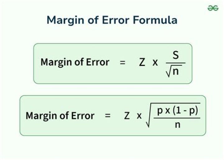 margin of error