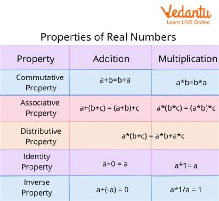Numerical Properties for sqrt(10)