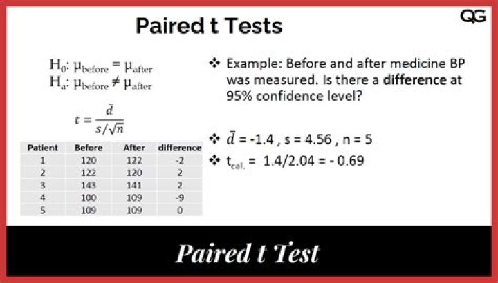 Paired Means Difference Calculator