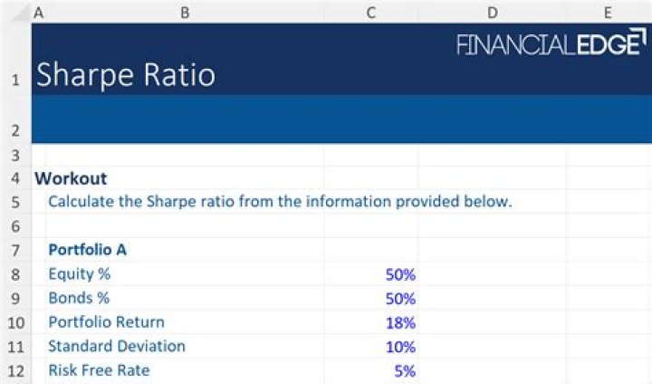 Sharpe Ratio Calculator Quiz