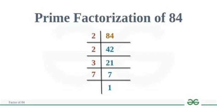 Show Factorization for 84