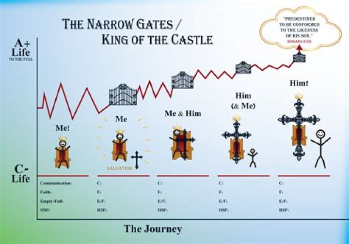 Steve Gregg The Narrow Path, Bio, Wiki, Age, Wife, Books, and Net Worth