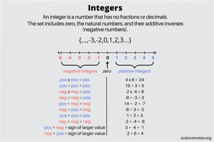 Sum of all integers from 1 to 100 inclusive