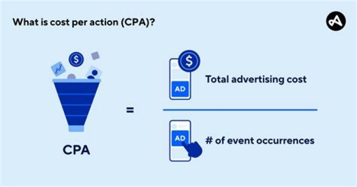 Target cost-per-acquisition (CPA), which factors in auction-time signa