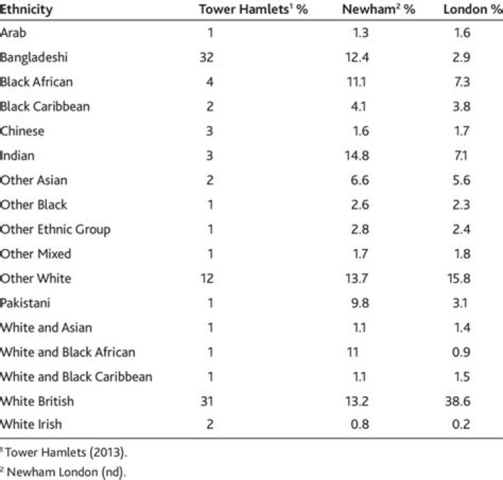 Tom Osinde Wife Family Ethnicity And Religion