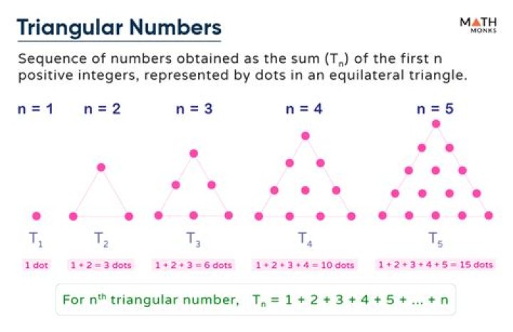 Triangular Number Calculator
