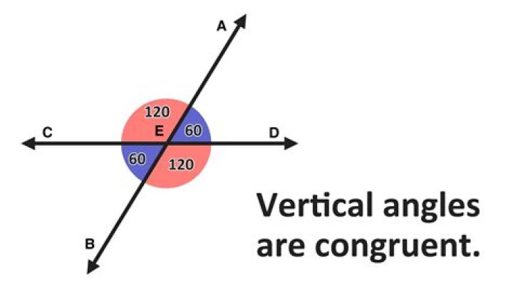 vertical angles