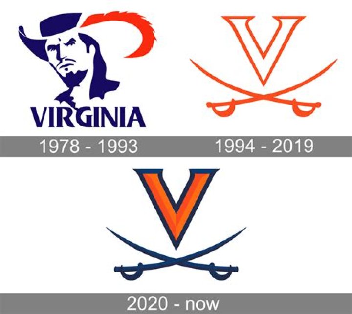 Virginia Cavaliers | College Football Network
