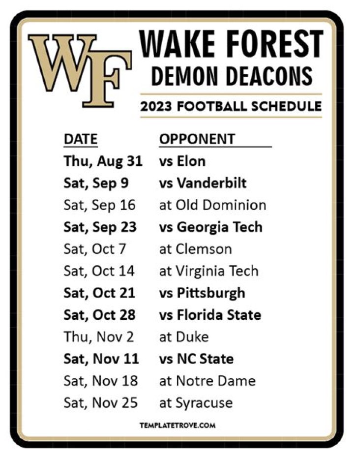 Wake Forest Demon Deacons Depth Chart 2023