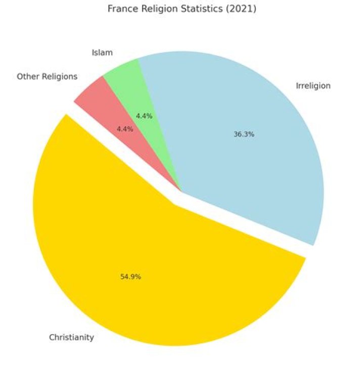 Was Andrea Evans Christian? Religion Ethnicity And Origin