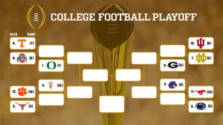 What is the College Football Playoff Selection Committee?